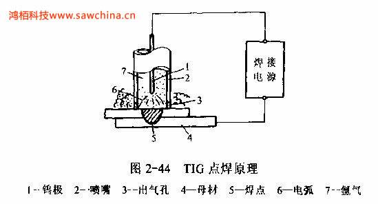 什么是TIG點焊，有何特點