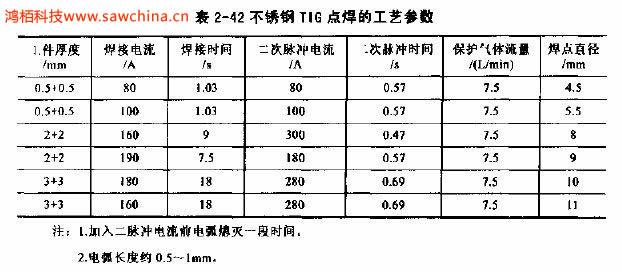 什么是TIG點焊，有何特點